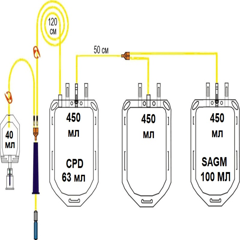 Пластиковий контейнер для крові людини ЦФД(CPD) та САГМ, 450мл з аксесуарами